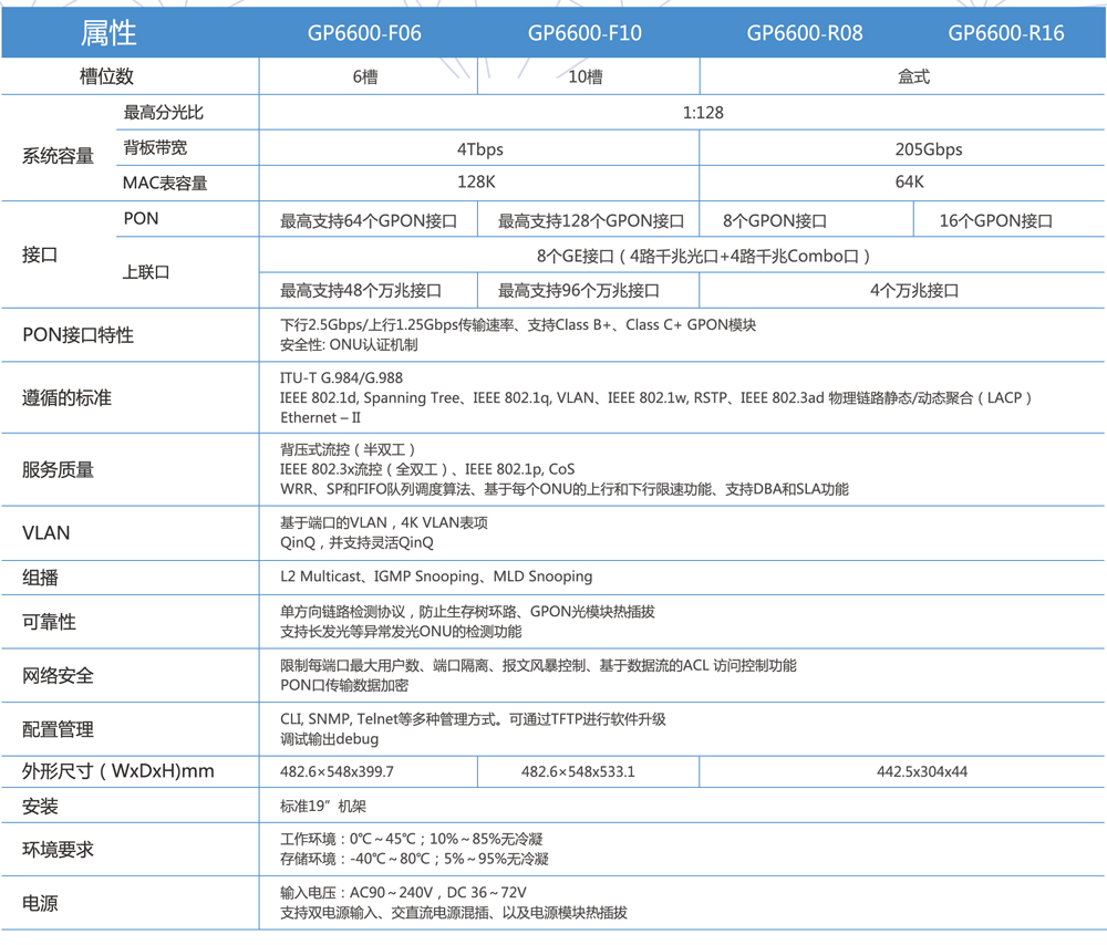百卓网络-OLT参数5.8.jpg